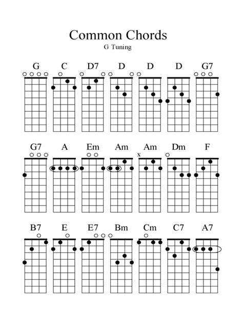Printable Banjo Chord Chart